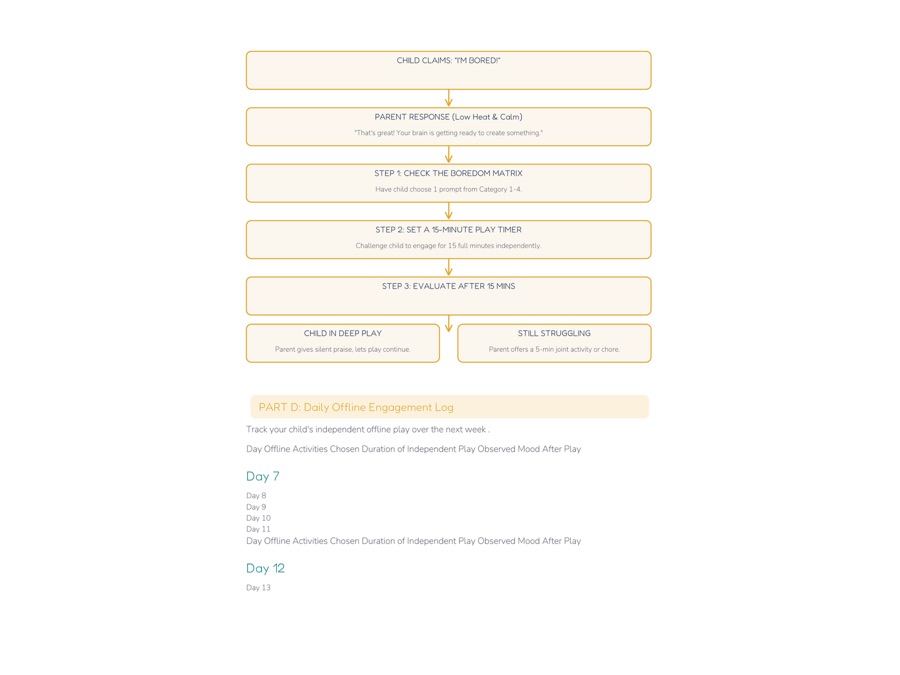 Boredom flowchart